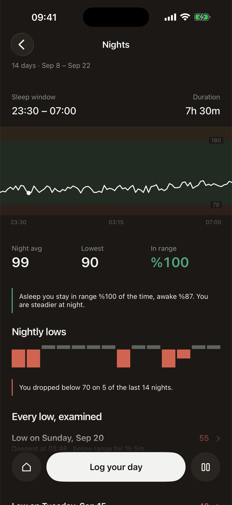 Nights: sleep window 23:30 to 07:00, night average 99, lowest 90