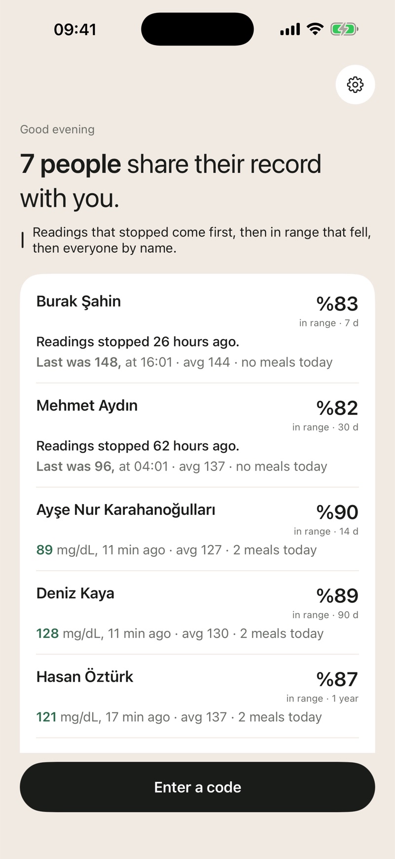 What a dietitian sees: seven people who share their record, ordered by who needs attention
